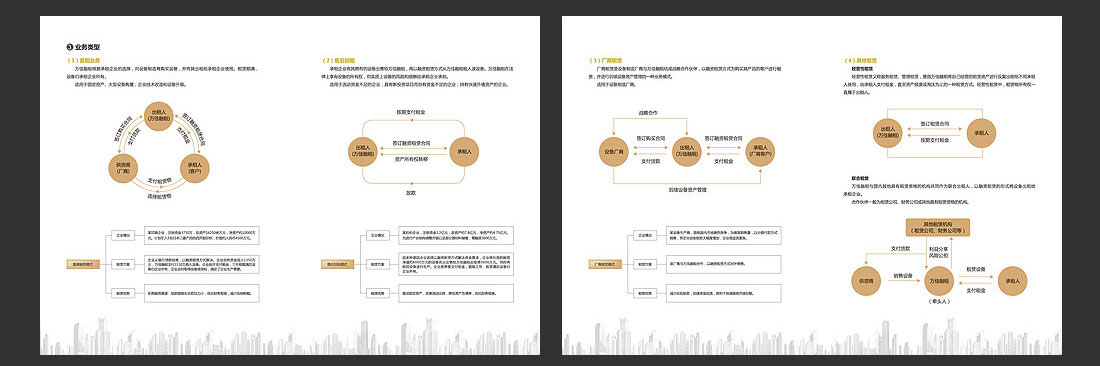 北京融資租賃企業(yè)畫冊設(shè)計(jì)-5