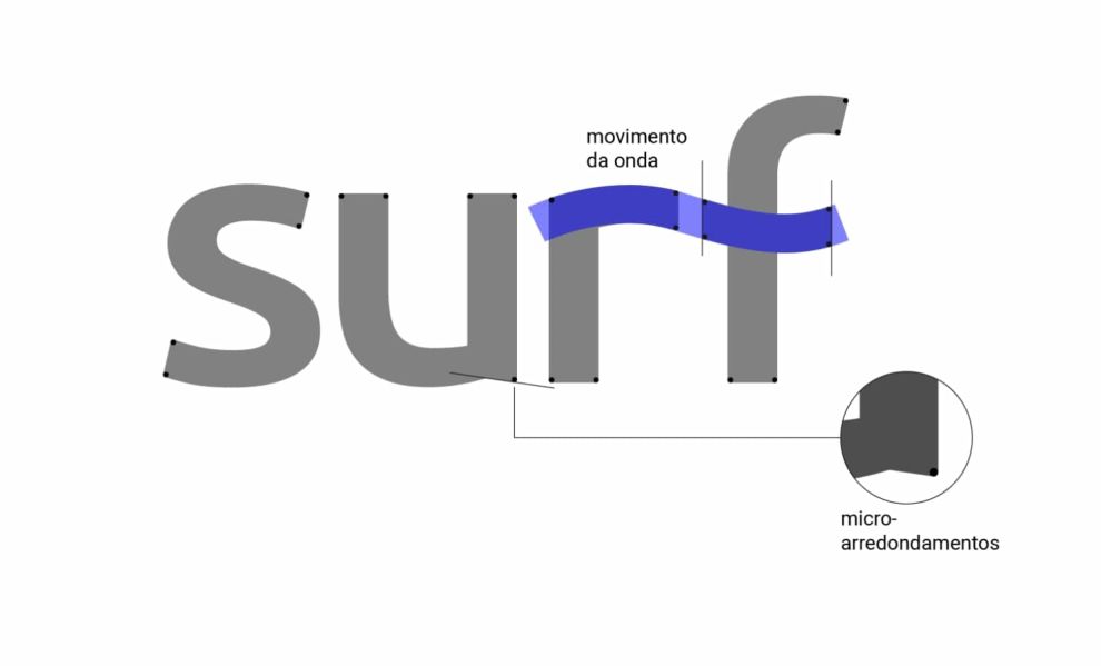 巴西Surf Group電信公司標志設(shè)計-2